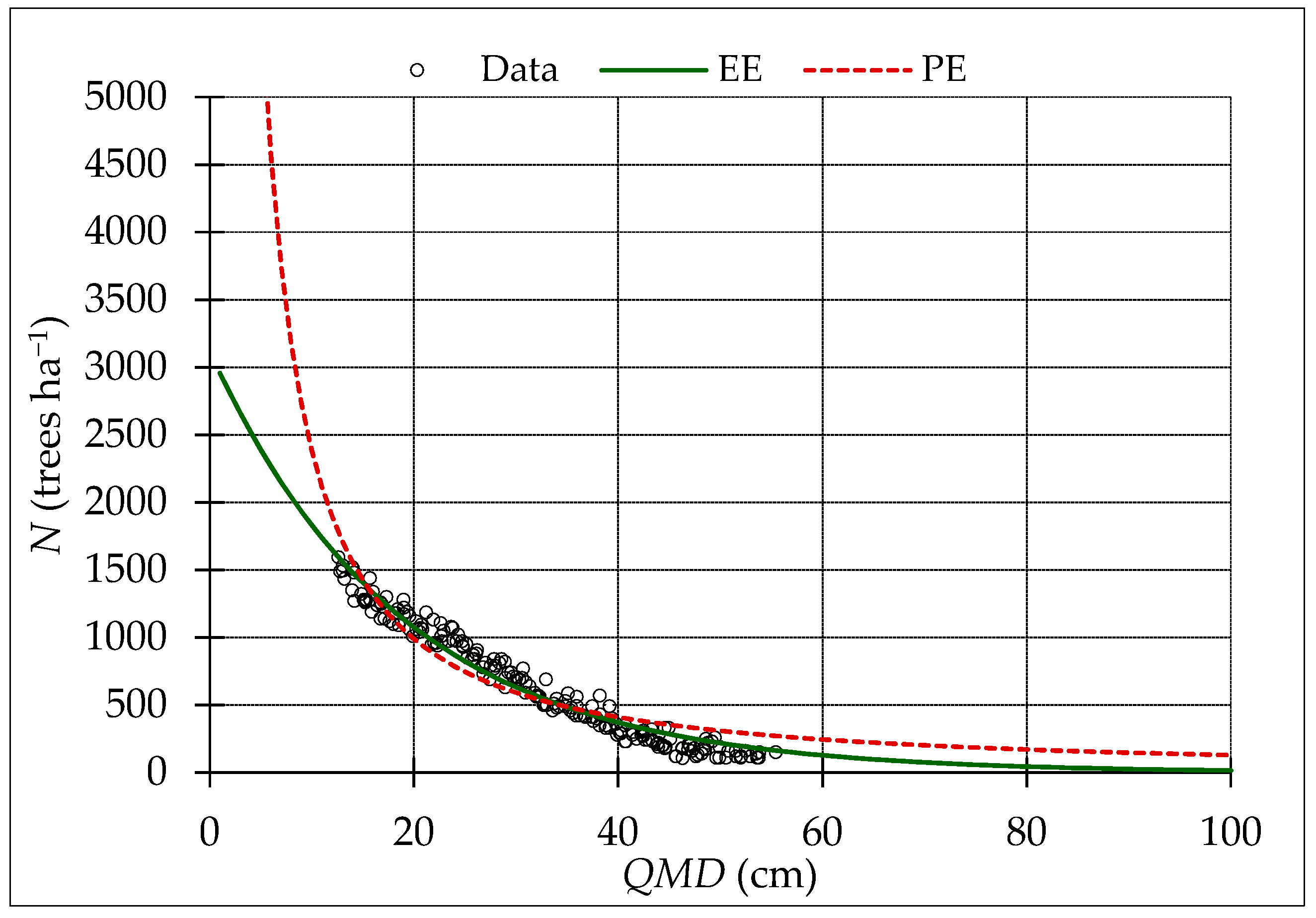 density of dmg